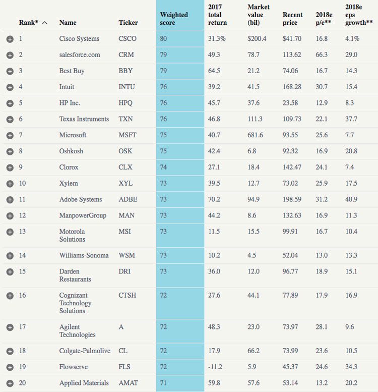 aziende più sostenibili del mondo