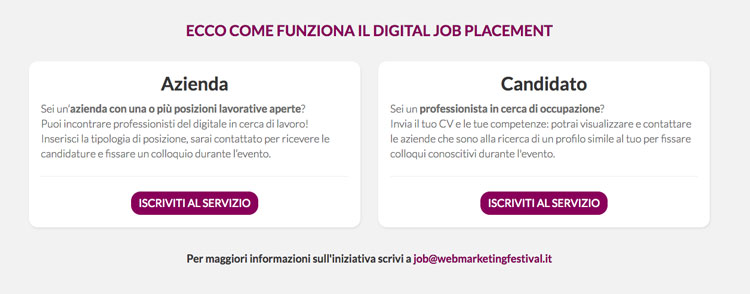 Digital Job Placement